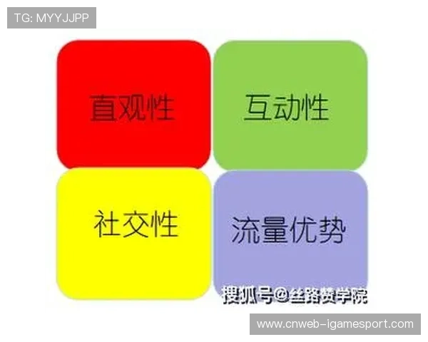 互动功能直接拉动用户付费与留存