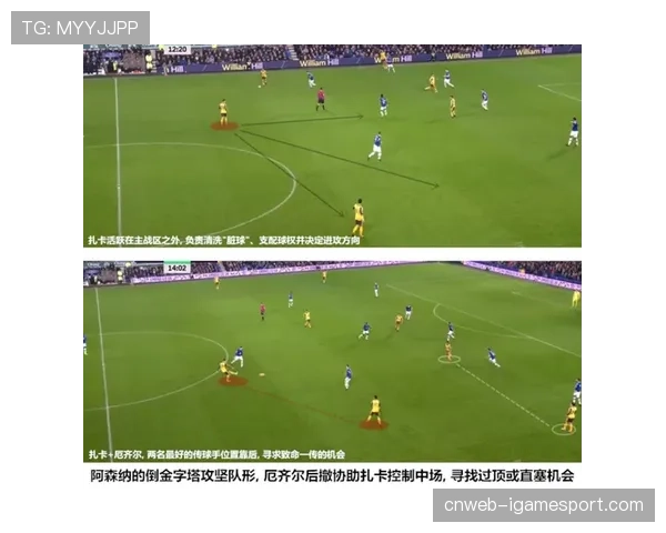 战术图示：阿森纳如何通过边后卫内收，在中场形成局部人数优势